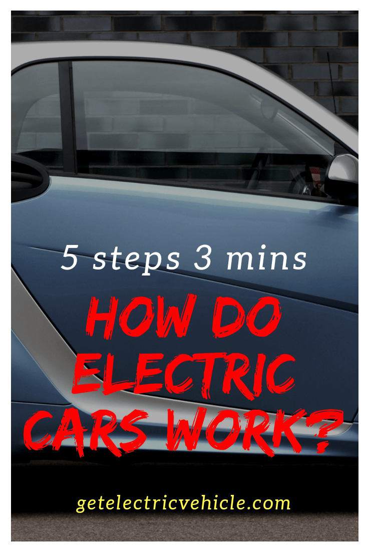 How do electric cars work? BEV, HEV, PHEV in 5 steps