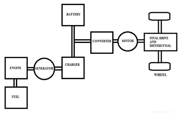 Basics of Electric Vehicles: Advantages, Disadvantages, and Classifications