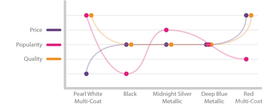 Which Color Tesla Should I Get? Most Popular Choices Revealed