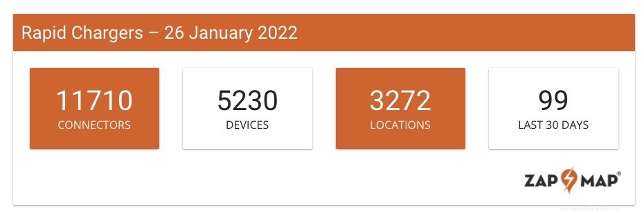 How Long Does It Take To Charge An Electric Car: The Complete Guide