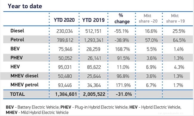 Electric Car Home Charging OLEV EVHS Grant: An Introduction
