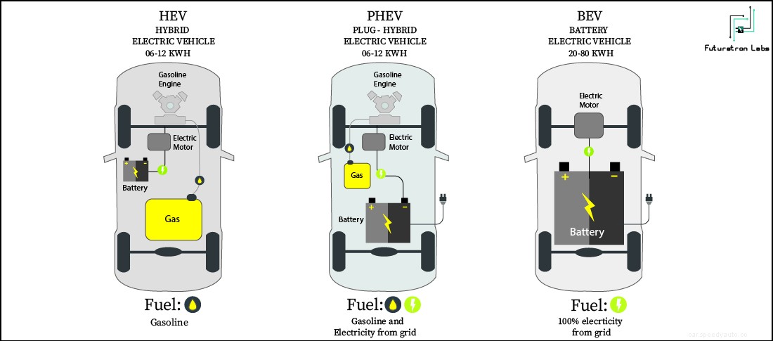 The Economic Advantages of Going All-Electric