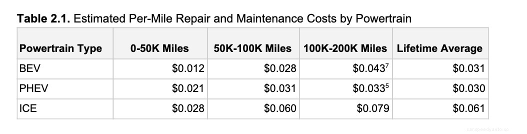 The Economic Advantages of Going All-Electric
