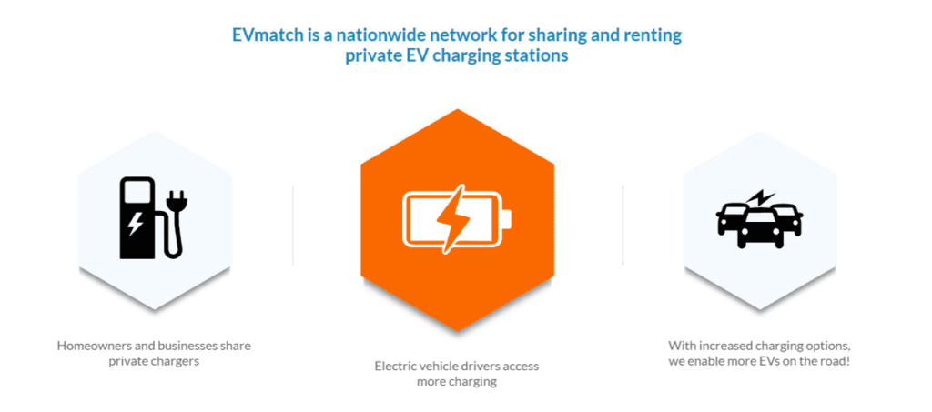 3 Great Benefits of Installing EV Charging at Your Airbnb