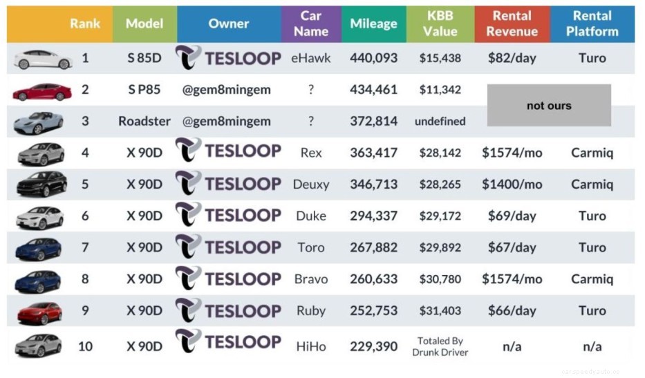 Electric Car Battery Degradation: Trends, Battery Life, Replacement Cost & More