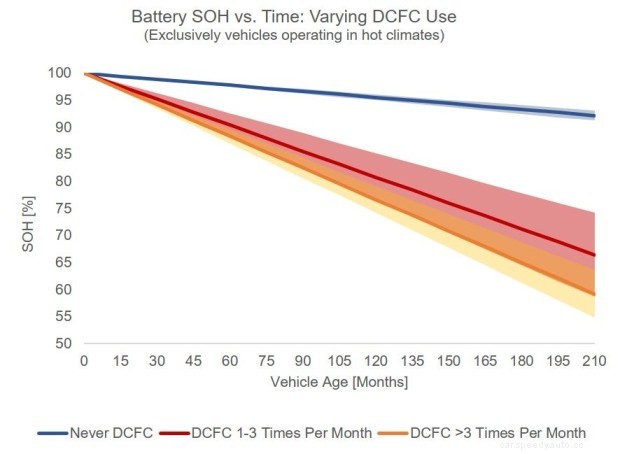 Electric Car Battery Degradation: Trends, Battery Life, Replacement Cost & More