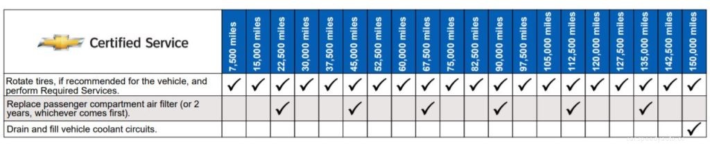 Pros and Cons of Buying a Used Electric Car