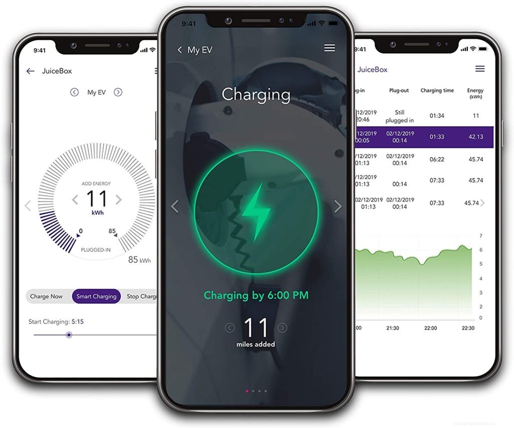 What is the Best Home EV Charger?