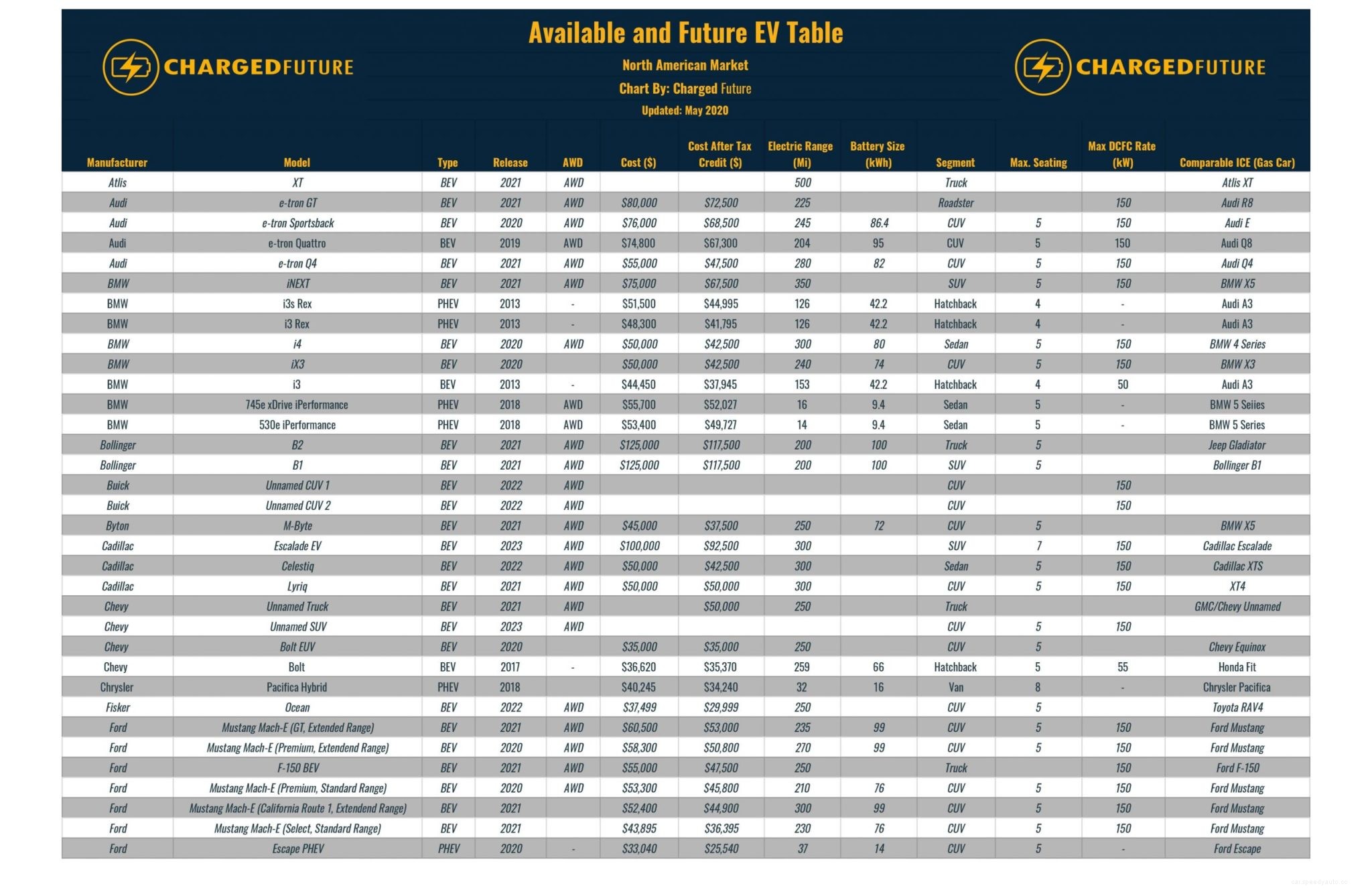 Is an Electric Car Right for You? Take the Quiz!