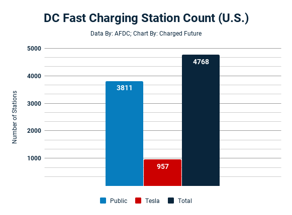 Tesla Supercharger Basics: Everything You Need to Know
