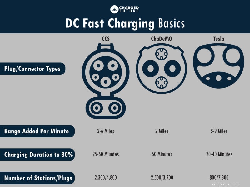 What Are the Different Types of Electric Car Plugs?