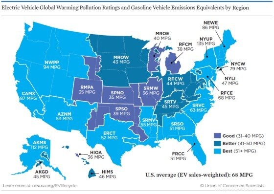 Most Common Electric Car Myths and Questions