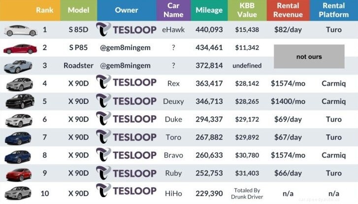 Most Common Electric Car Myths and Questions