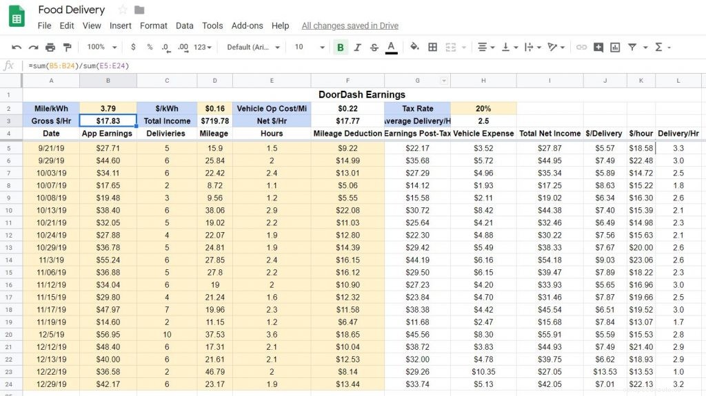 Doordash With An Electric Vehicle