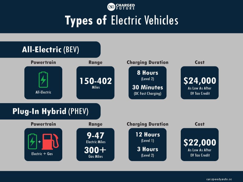 Four Types of Electric Vehicles