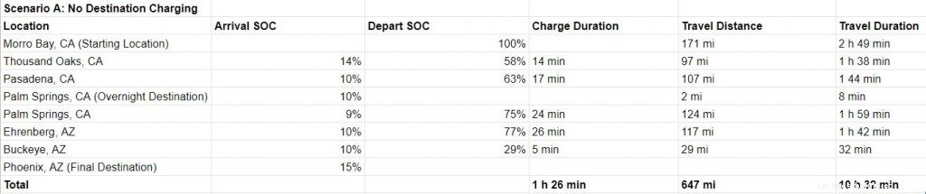 Destination Charging: What Is It, Why Is It Important, and How To Find It?