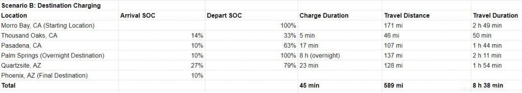 Destination Charging: What Is It, Why Is It Important, and How To Find It?