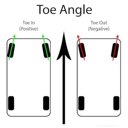 Wheel Alignment Cost