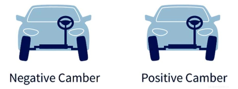 Wheel Alignment Cost