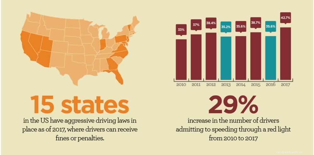 Freeway Frustrations: How to Cope with Road Rage