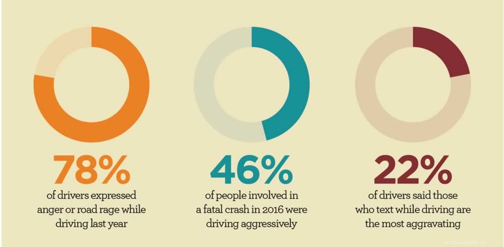 Freeway Frustrations: How to Cope with Road Rage