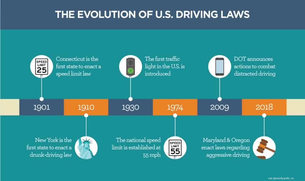Freeway Frustrations: How to Cope with Road Rage