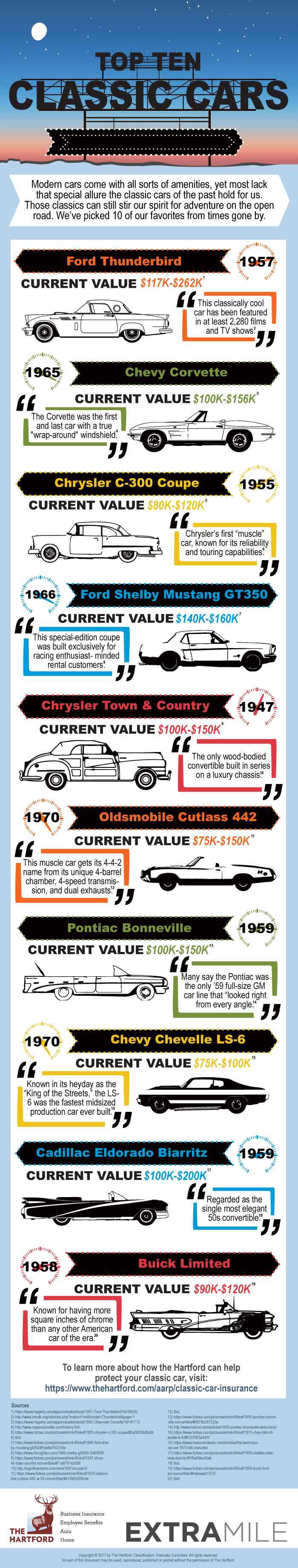 Top 10 Classic Cars
