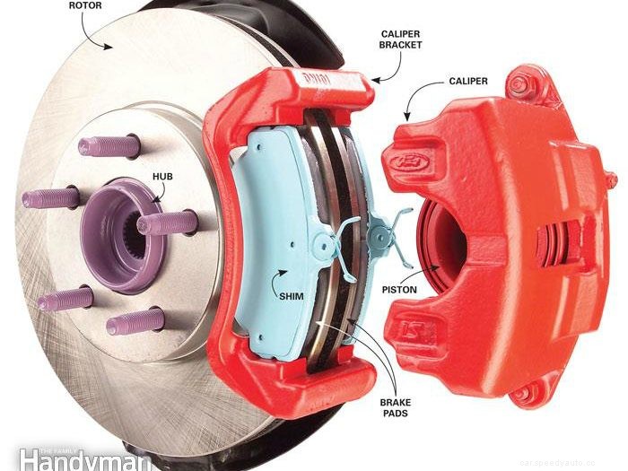 How to Save on Brake Repair Costs