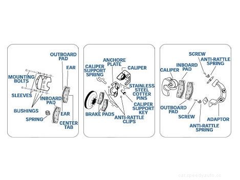 Changing Brake Pads: What You Need to Know Before You Attempt to DIY