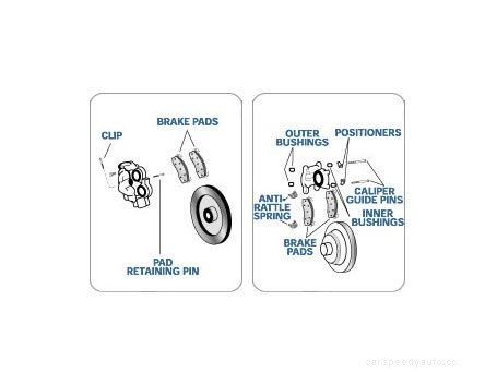 Changing Brake Pads: What You Need to Know Before You Attempt to DIY