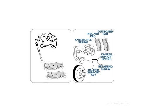 Changing Brake Pads: What You Need to Know Before You Attempt to DIY