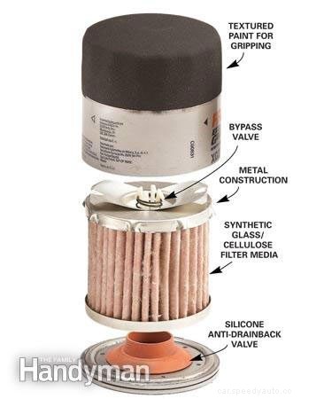 How to Do an Oil Change Yourself: DIY Oil Change Tips You’ll Wish You Knew Sooner