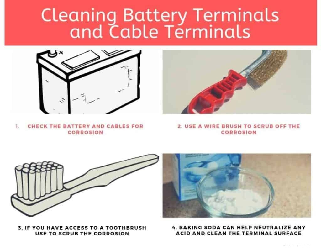 Car Won’t Start? [15 Reason Why]