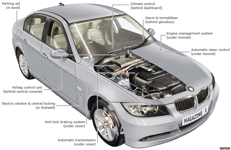 How To Know The Difference In Cars? Conventional V/s. Computerized