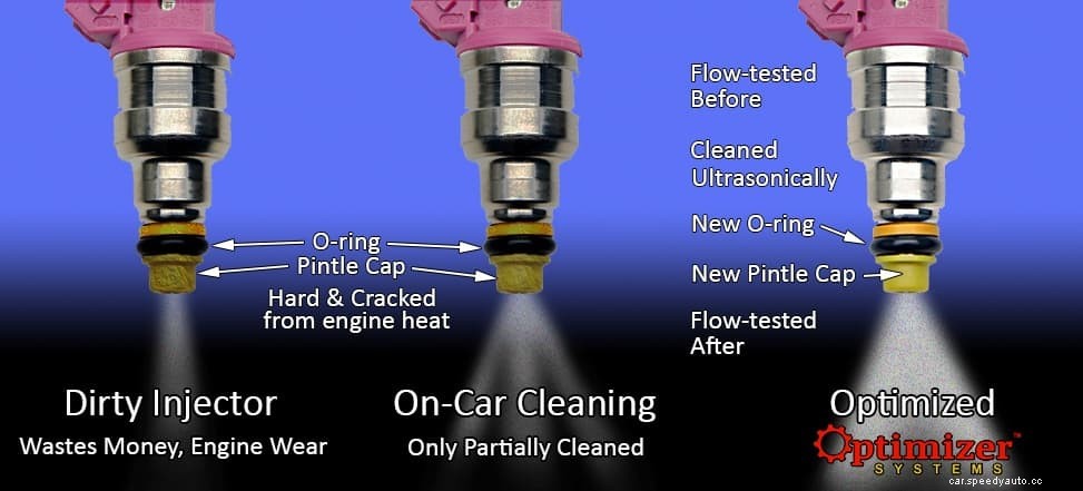 How to Clean Fuel Injectors That Are Clogged?