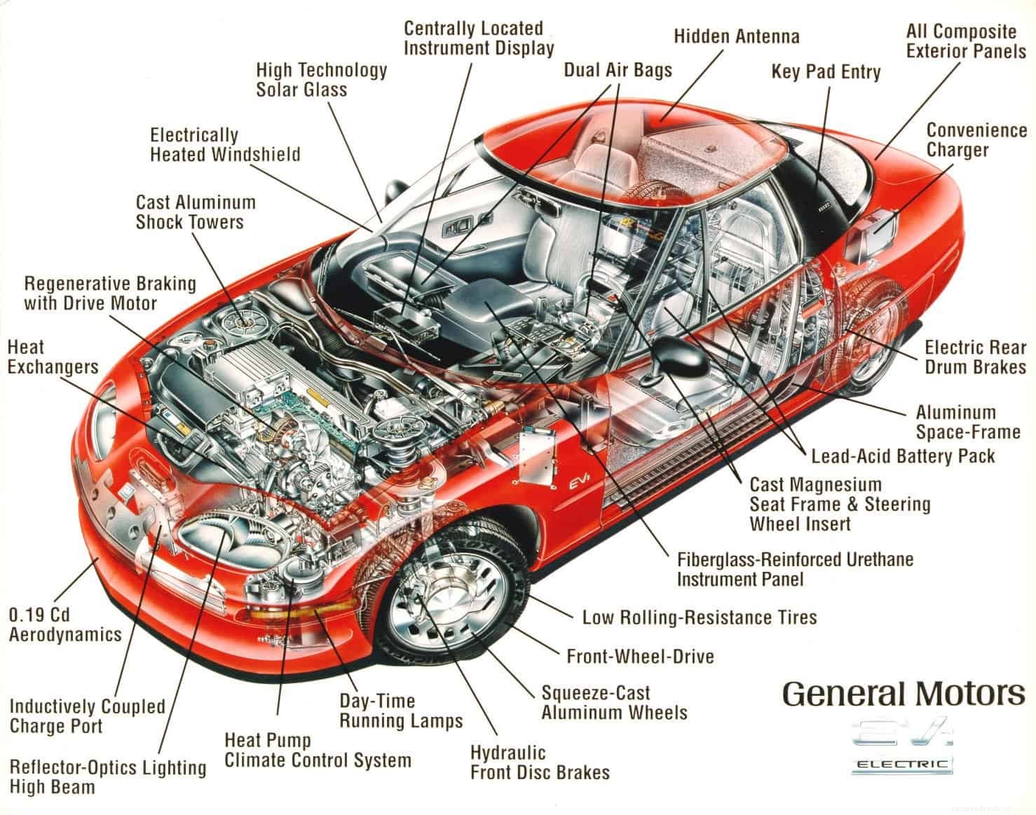 Major Components Of An Electrical System