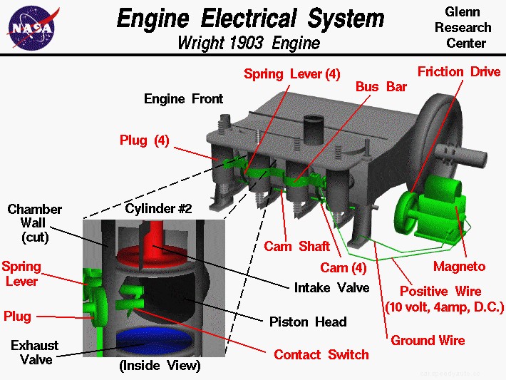Major Components Of An Electrical System