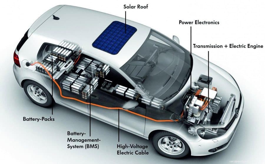 Major Components Of An Electrical System