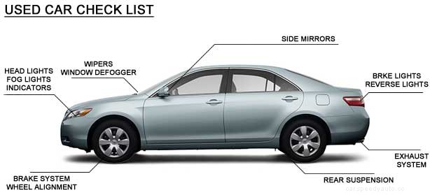 How To Check A Used Car Before Buying?