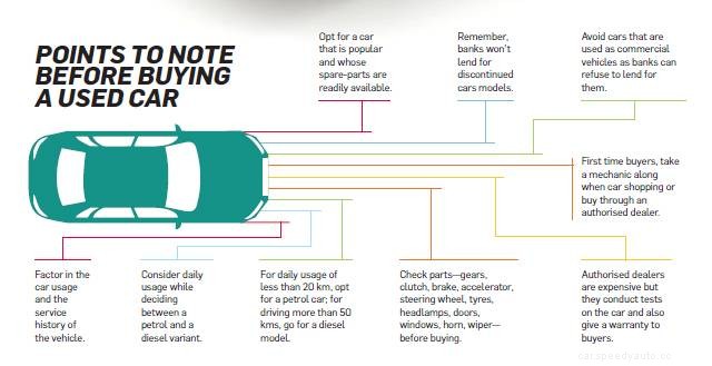 How To Check A Used Car Before Buying?