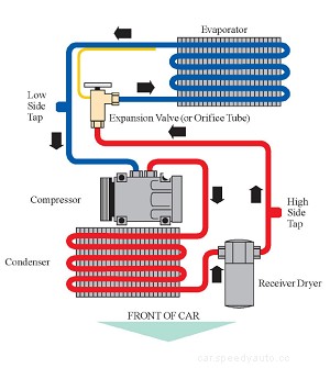 What Should I Do If AC Compressor Clutch Is Not Engaging?