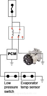 What Should I Do If AC Compressor Clutch Is Not Engaging?