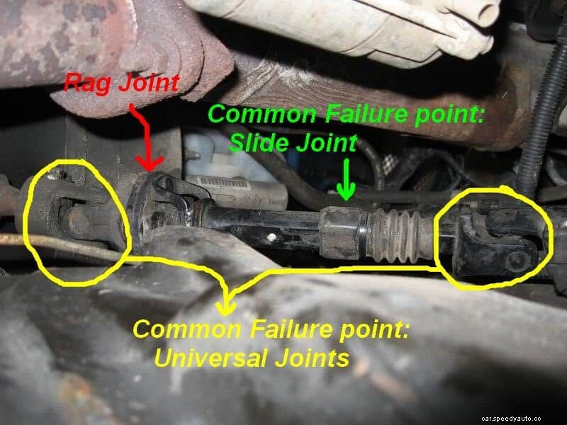 How To Solve 2000 Dodge Dakota Transmission Problems?