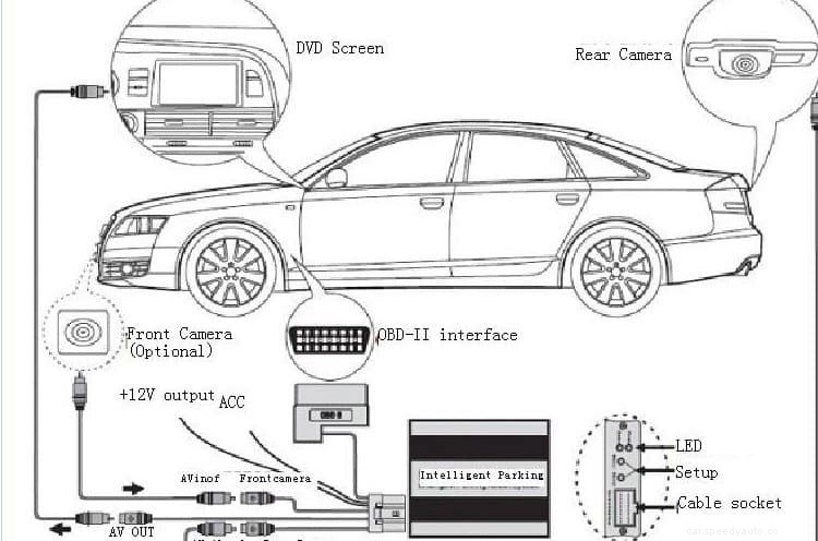 How To Understand The Intelligent Parking Assist System