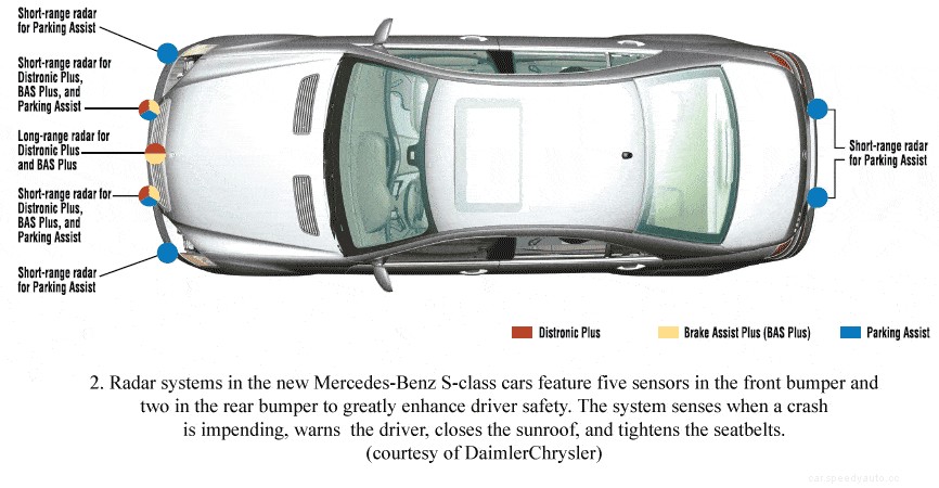 How To Understand The Intelligent Parking Assist System