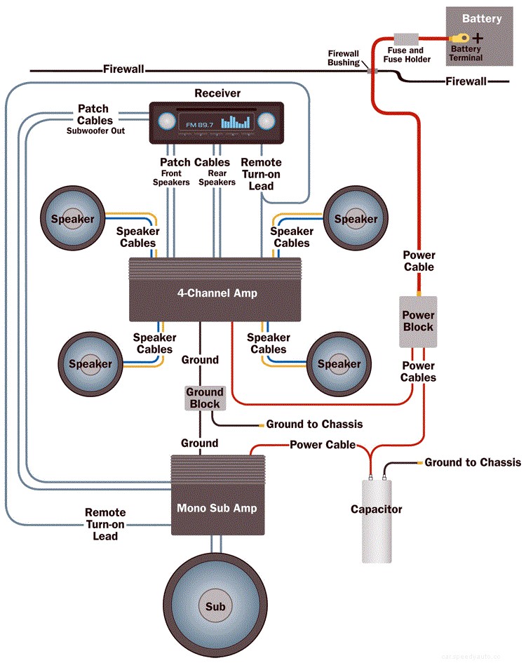 Step-by-Step Guide To Install A Multiple Component Car Audio System