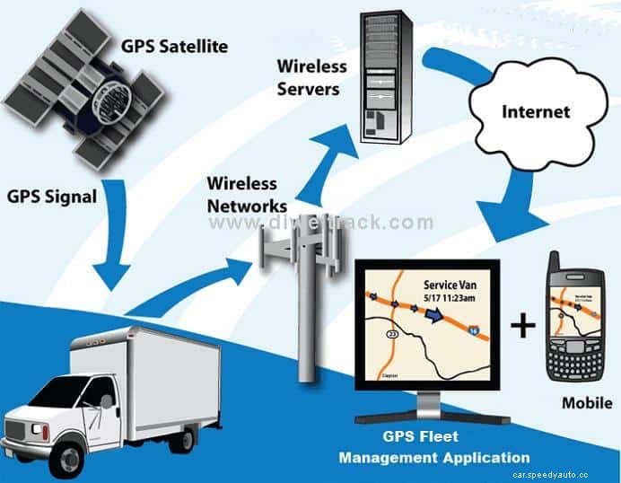 How To Install A GPS Tracker In Your Car Like A Pro?