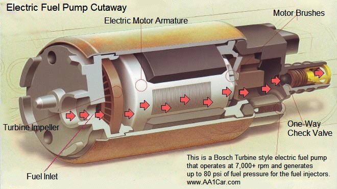How To Check Fuel Pump Pressure Correctly?