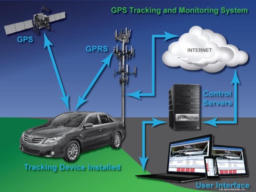 10 Essential Tips to Choose GPS Tracking System For Your Car