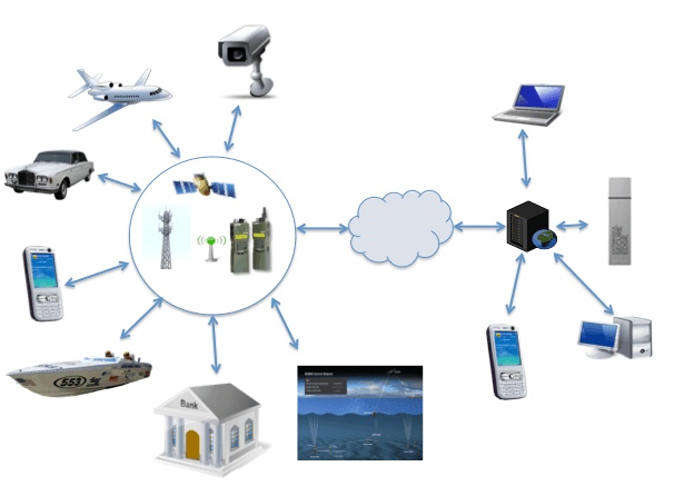 10 Essential Tips to Choose GPS Tracking System For Your Car